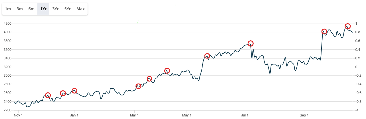 Selling at 52 week high: Right or wrong? 1 Selling at 52 week high: Right or wrong? 1