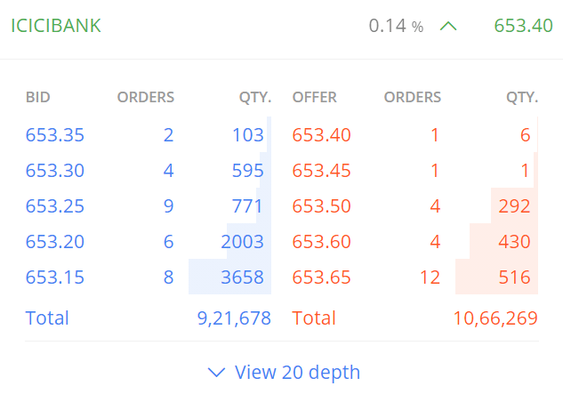 Bid and Offer Zerodha