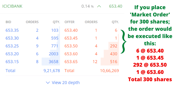 Buy Market Order from Offer