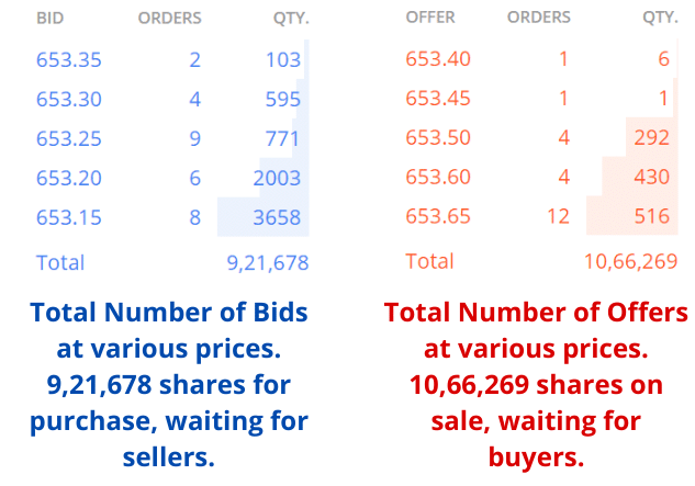 Total Bid and Offer