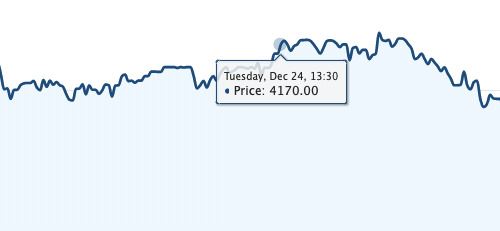 What is Intraday Trading in share market? 1