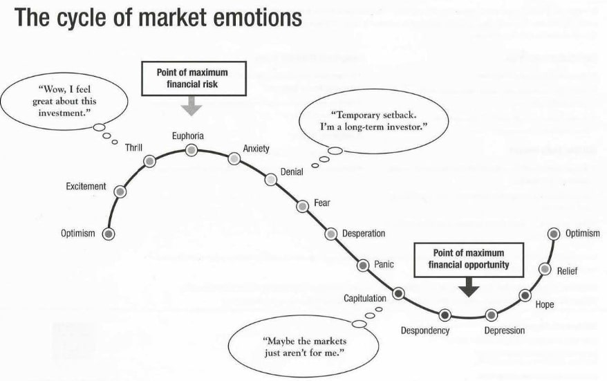 Bear Market Meaning and Example 1