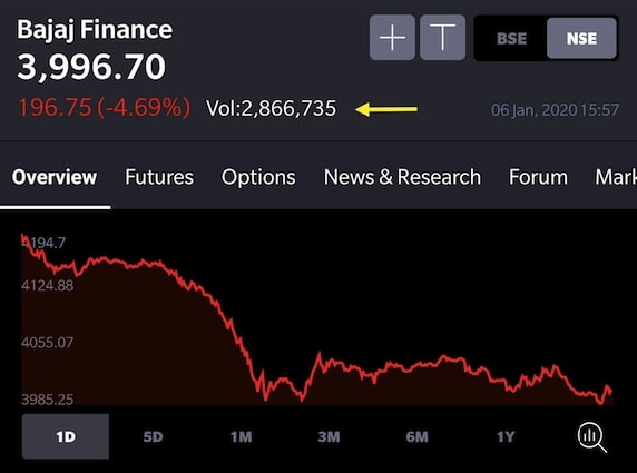 Volume in Stock Market: Definition 1