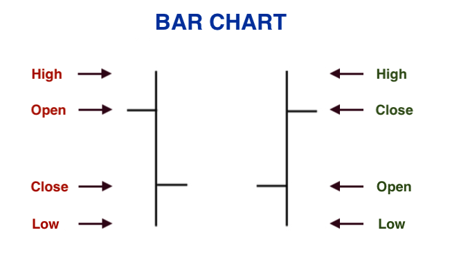 Types of Charts in Technical Analysis 2