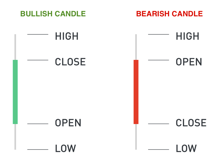 Types Of Charts In Technical Analysis Types Of Charts In Technical Analysis