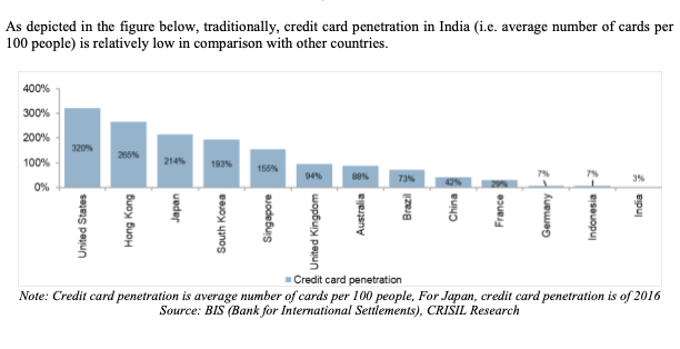 SBI Cards IPO Review 1