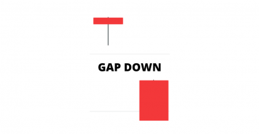 GAP DOWN Opening Stock Market