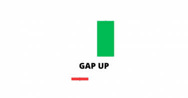 GAP UP Opening Stock Market