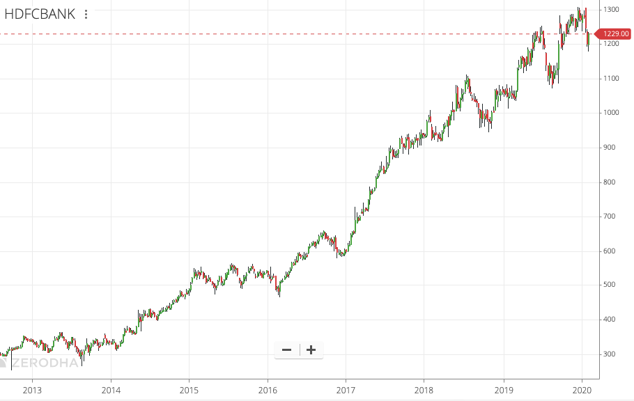 Uptrend Meaning: Stocks that rise up 1