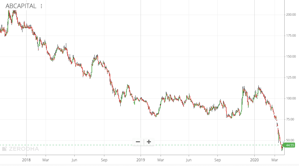 Downtrend Meaning: Stocks that fall down 1