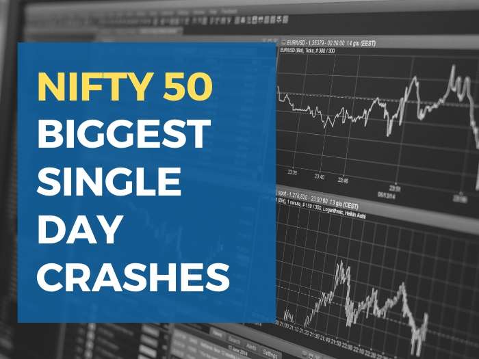 Nifty Biggest Crashes