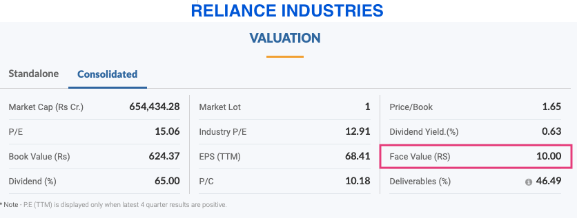 Reliance Industries Face Value