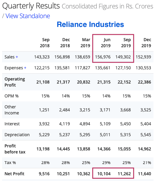 Reliance Industries Quarterly Results