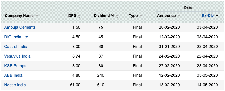 Cum Dividend Date Meaning 1