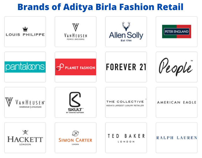 Aditya Birla Fashion Retail Brands (ABFRL)