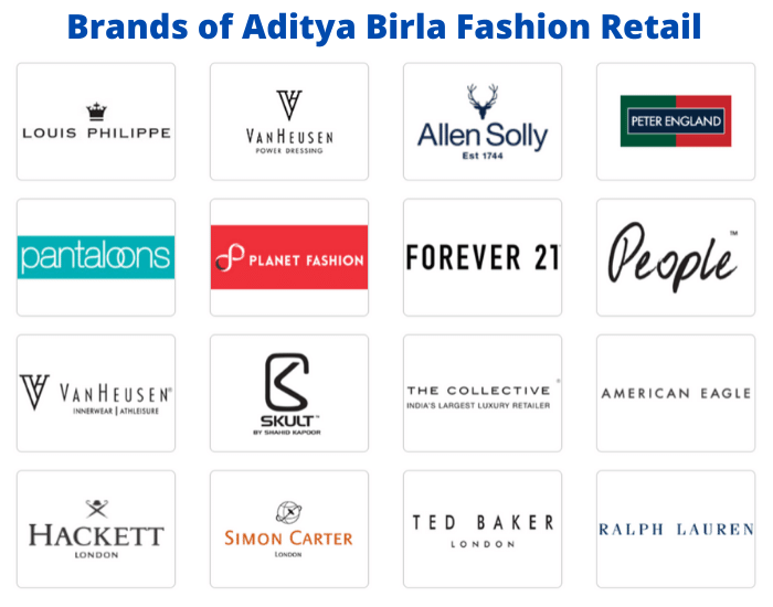 Aditya Birla Fashion and Retail Limited (ABFRL) - Aditya Birla Group