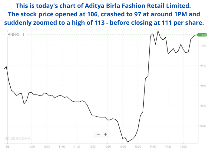 Aditya Birla Fashion Stock Price Movement 1