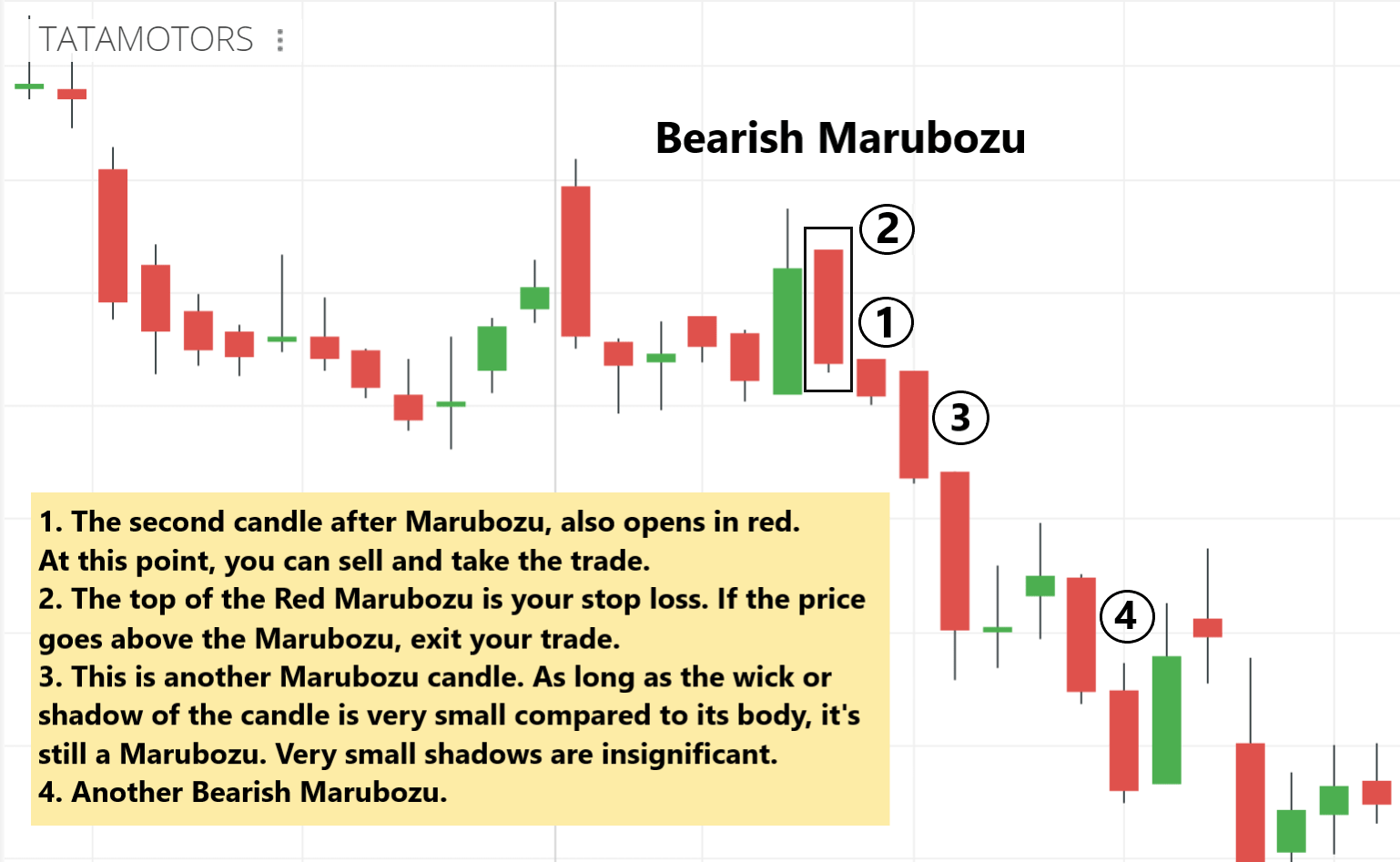 Bearish Marubozu Example