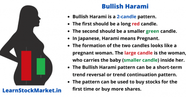 Bullish Harami Candle Stick Pattern 2