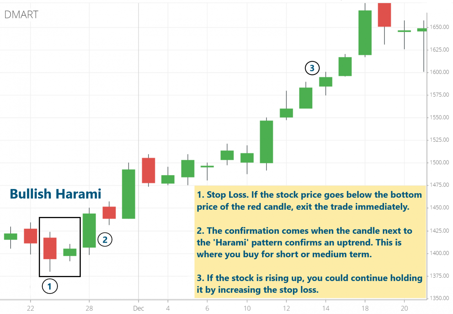 harami candle pattern forex cargo