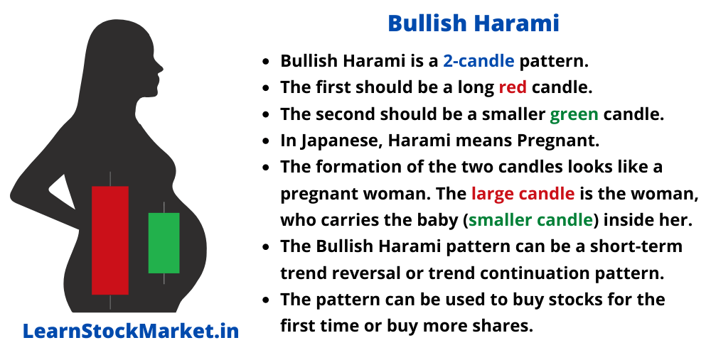 Bullish Harami Candle Stick Pattern 1