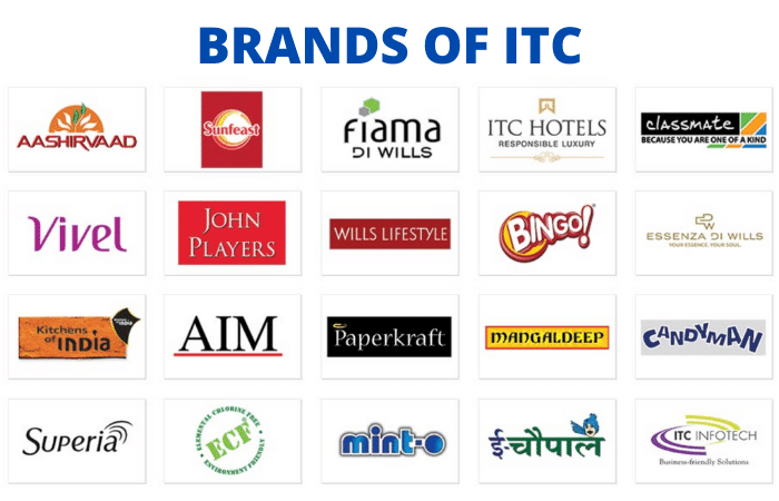 HUL vs ITC: Stock and Business comparison 1