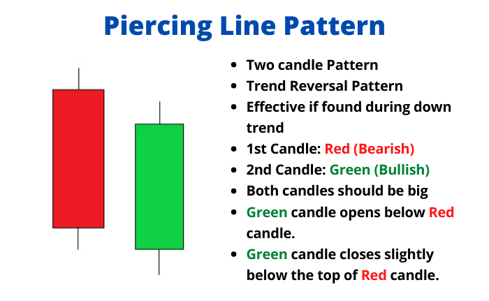 Piercing Line Pattern