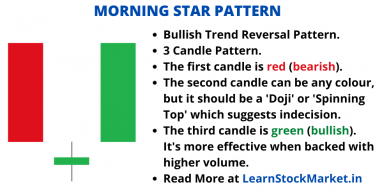 Morning Star Candle Stick Pattern 1