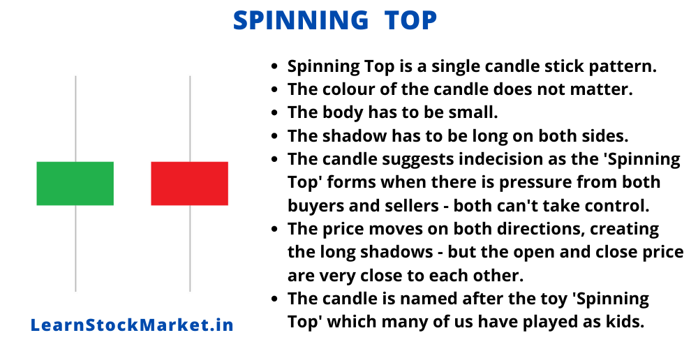 Spinning Top Candle Stick Pattern 1