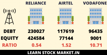 Debt to Equity Ratio Calculation