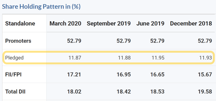 How to check promoter pledged shares
