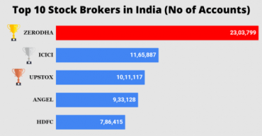 Top 10 Stock Brokers in India as of September 2020 1