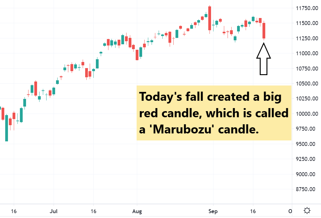 September 21 2020 Stock Market fall