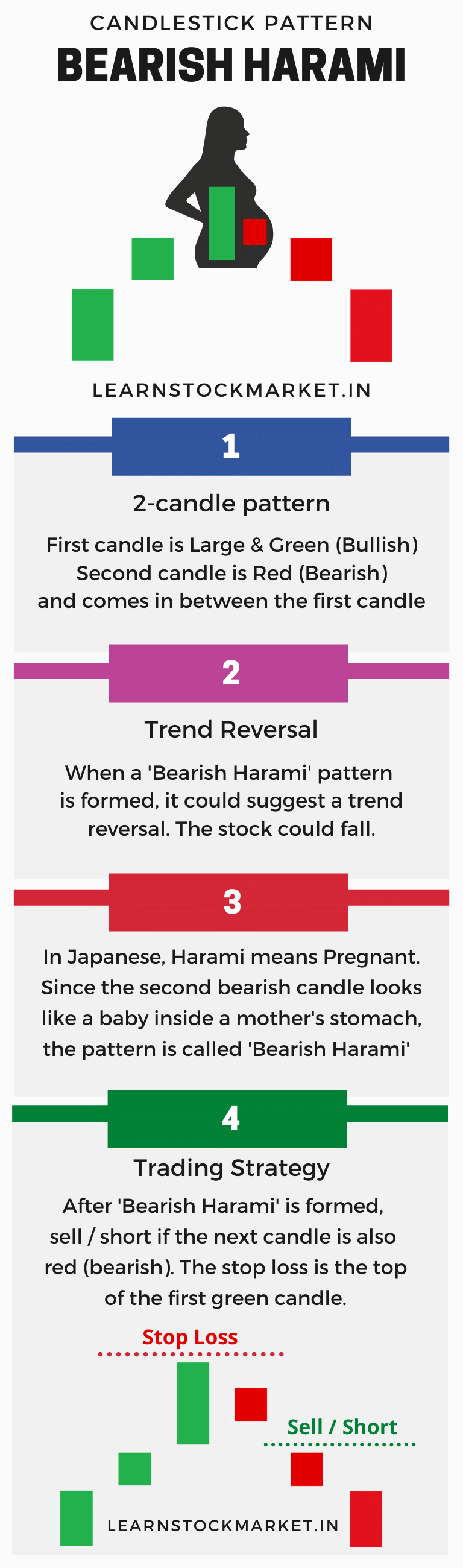 Bearish Harami Candle Stick Pattern