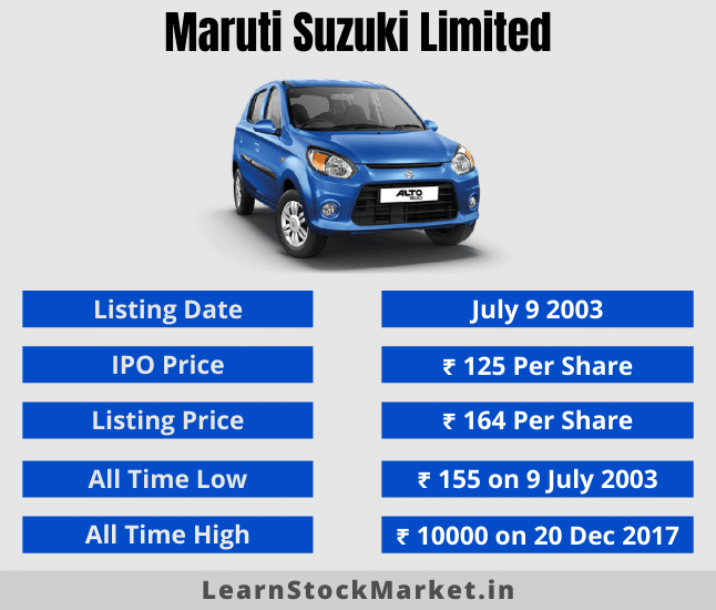 Maruti Share Price IPO Listing High Low