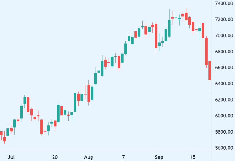 Maruti Share Price September 2020