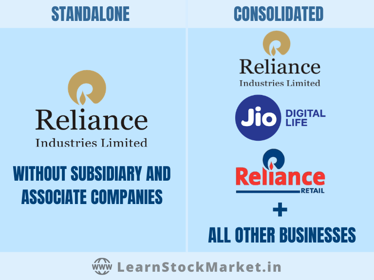 Standalone vs Consolidated