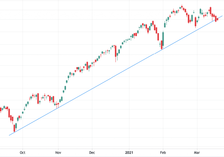 Nifty Trendline Break 2021