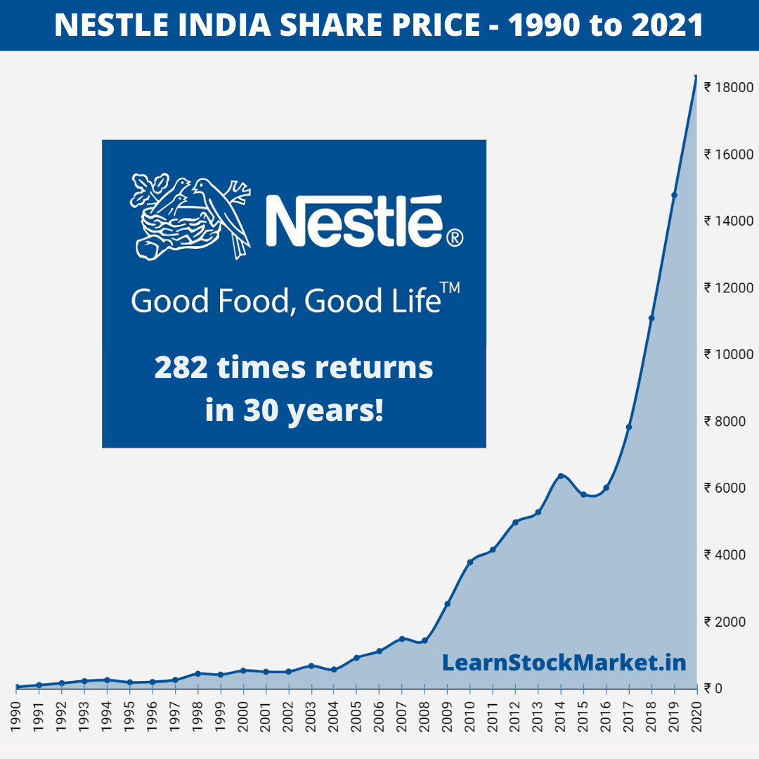 nestle market analysis