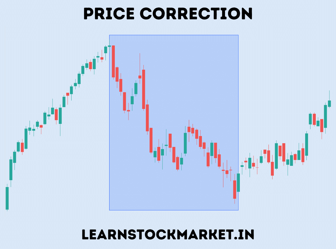 Price Correction Stock Market