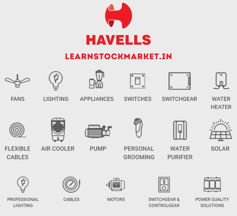 Havells Products