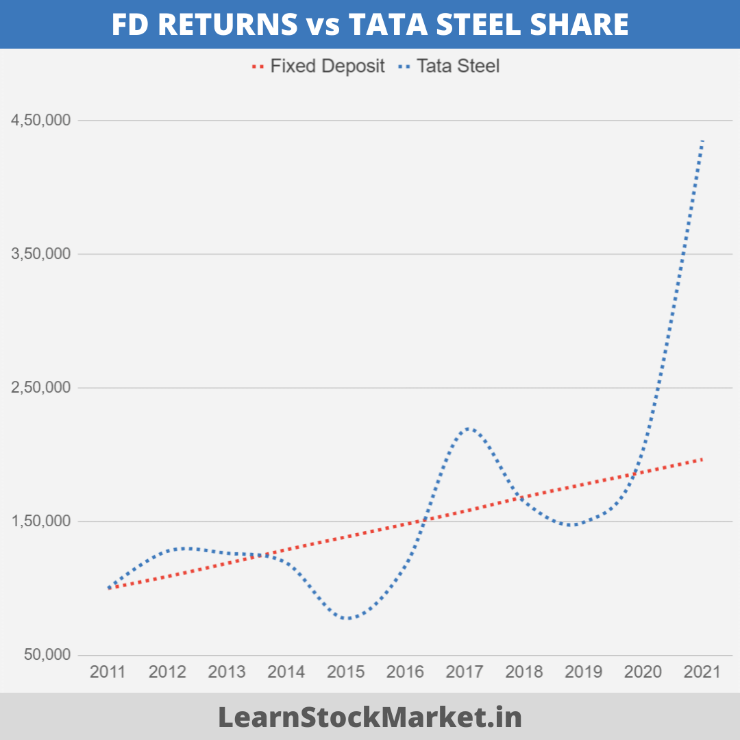 Tata Steel Share Price Graph And News - TISCO - StockManiacs