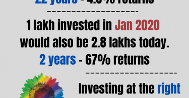 1 Lakh invested in Wipro Share