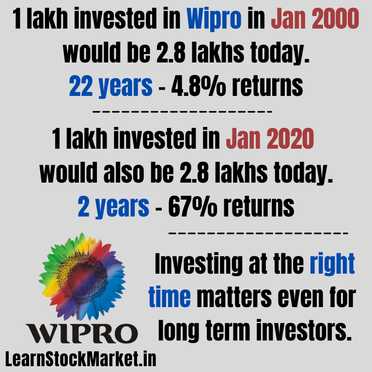 1 Lakh invested in Wipro Share