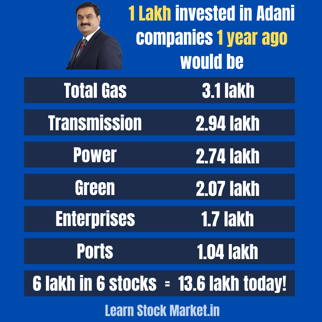 Adani Share Price List